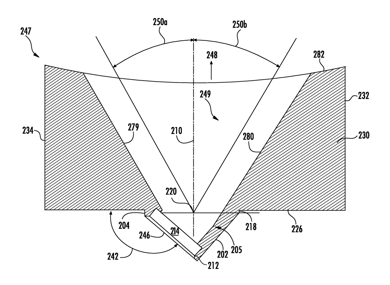 Half-angle nozzle