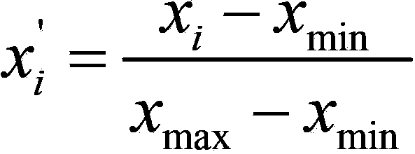 Photovoltaic generation power ultra-short term prediction method based on time series model