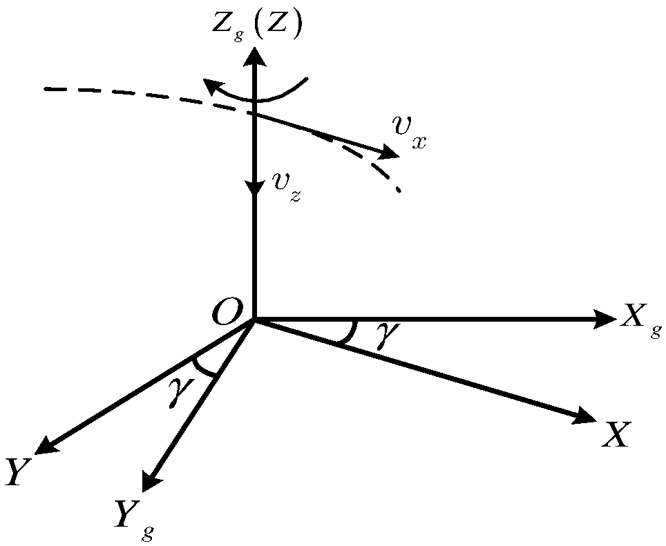 Diving movement high squint SAR sub aperture imaging space variance correction method based on two-stage filtering