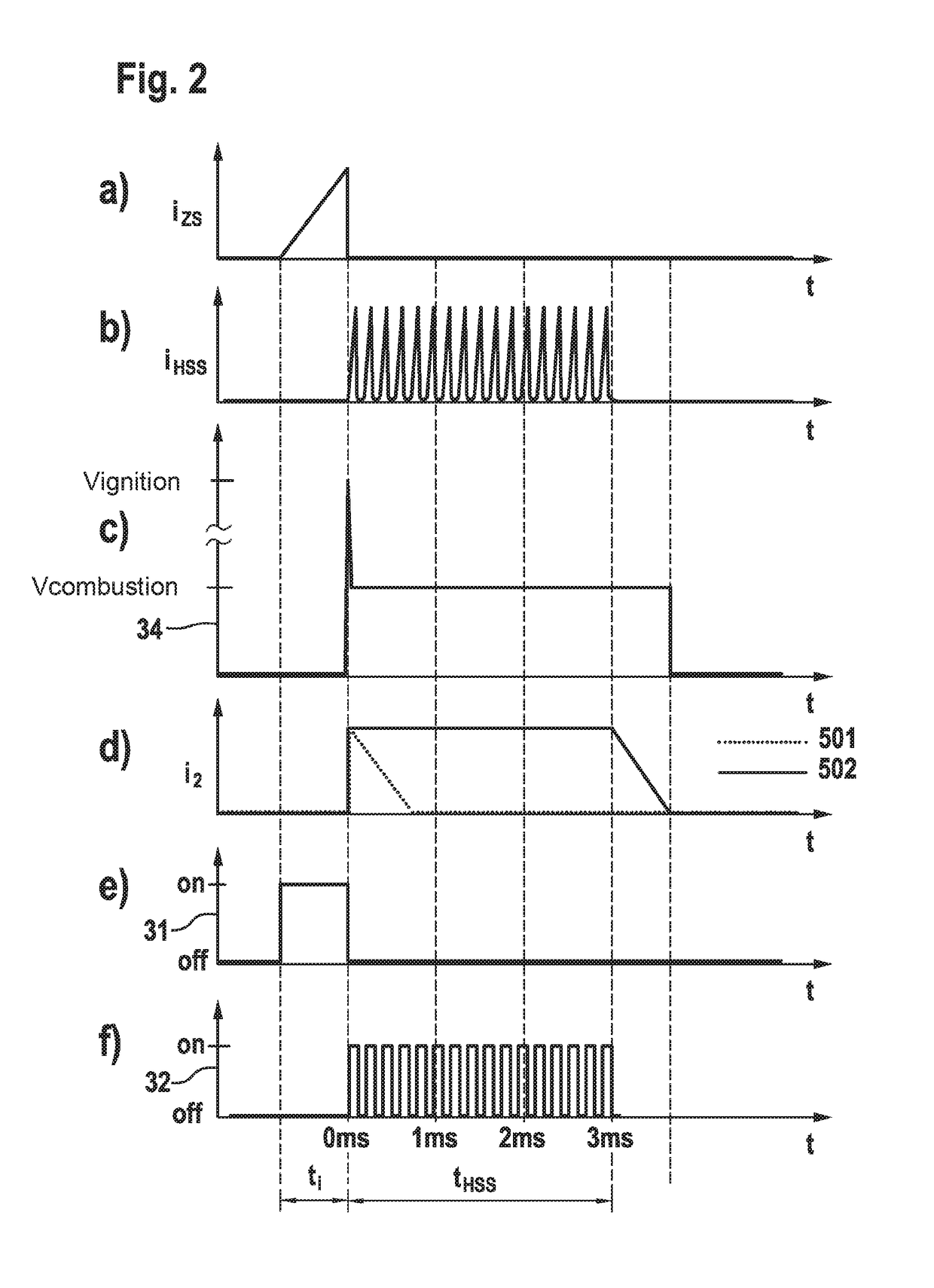 Ignition system and method for operating an ignition system for an internal combustion engine