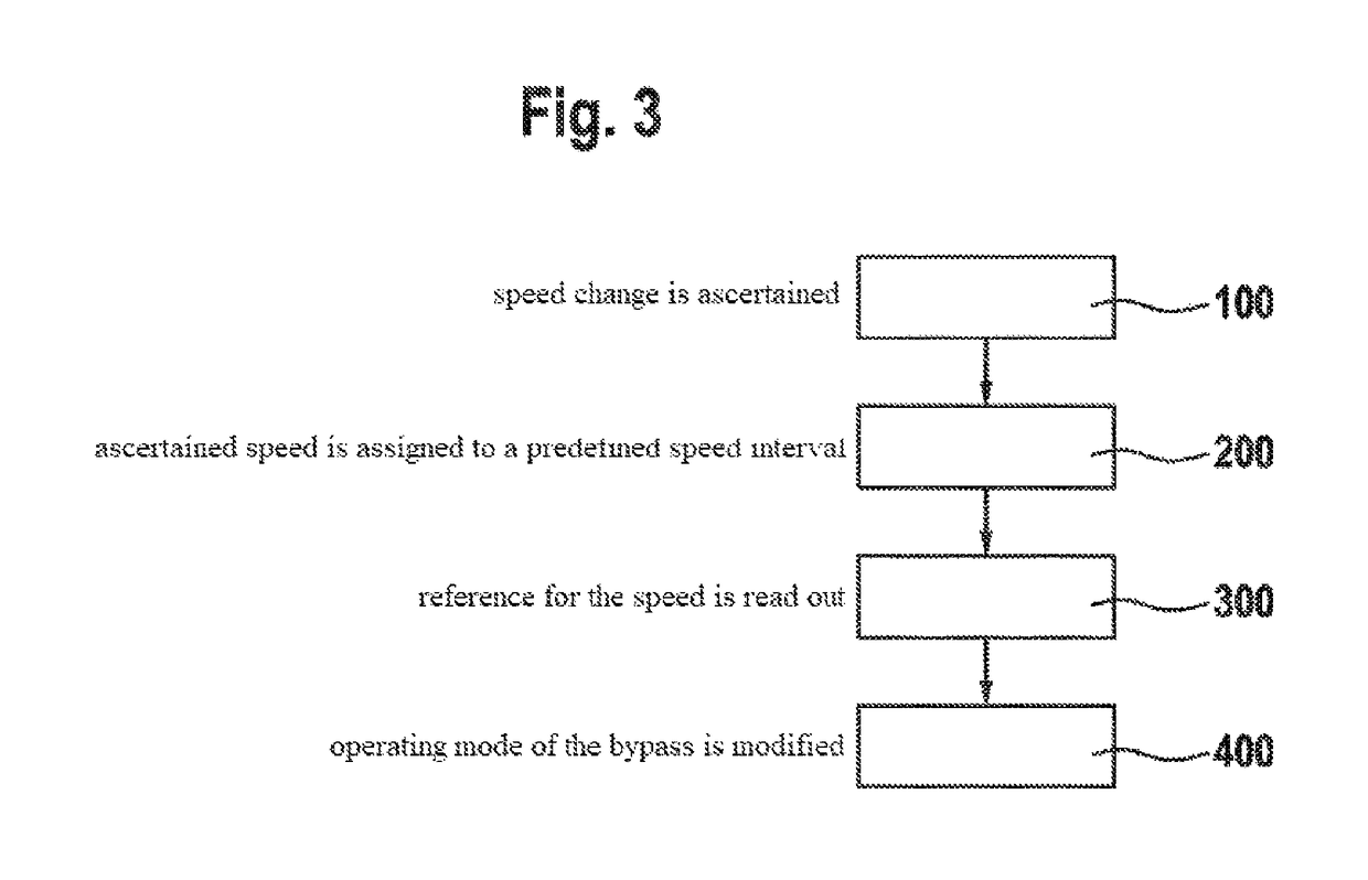 Ignition system and method for operating an ignition system for an internal combustion engine