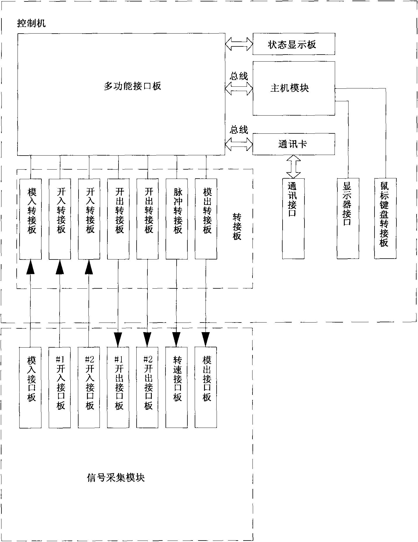 Redundant digital electric-hydraulic control system for turbine