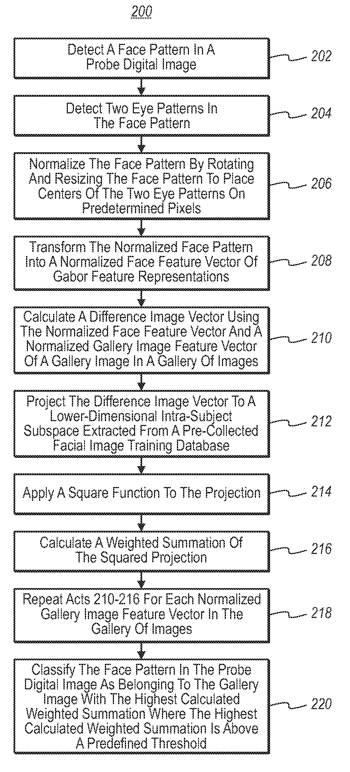 Automatic Face Recognition