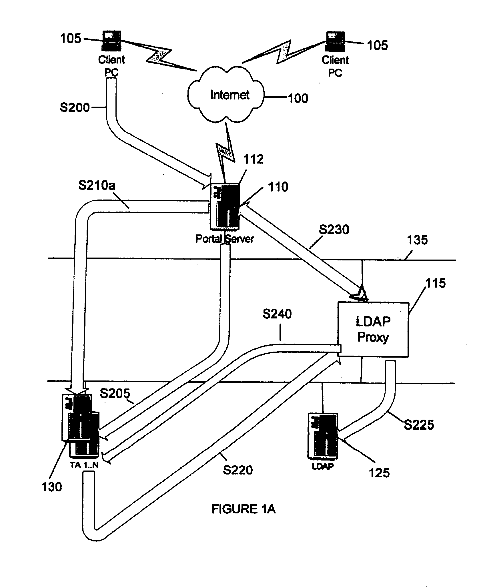 System and method of providing credentials in a network