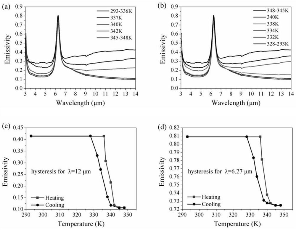 Infrared stealth superstructure compatible with thermally induced variable emissivity and frequency selective heat dissipation