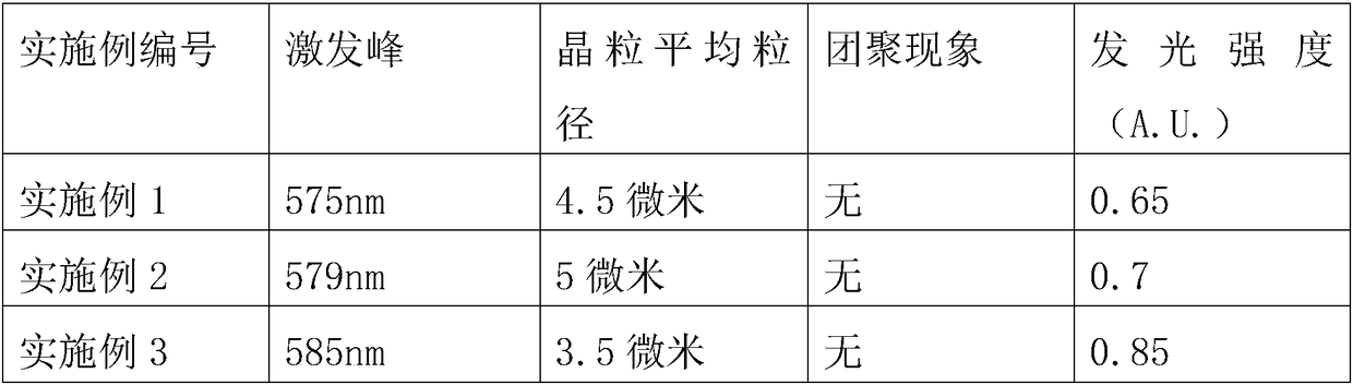 Fluorescent powder material for light-emitting diode (LED) lighting and preparation method thereof