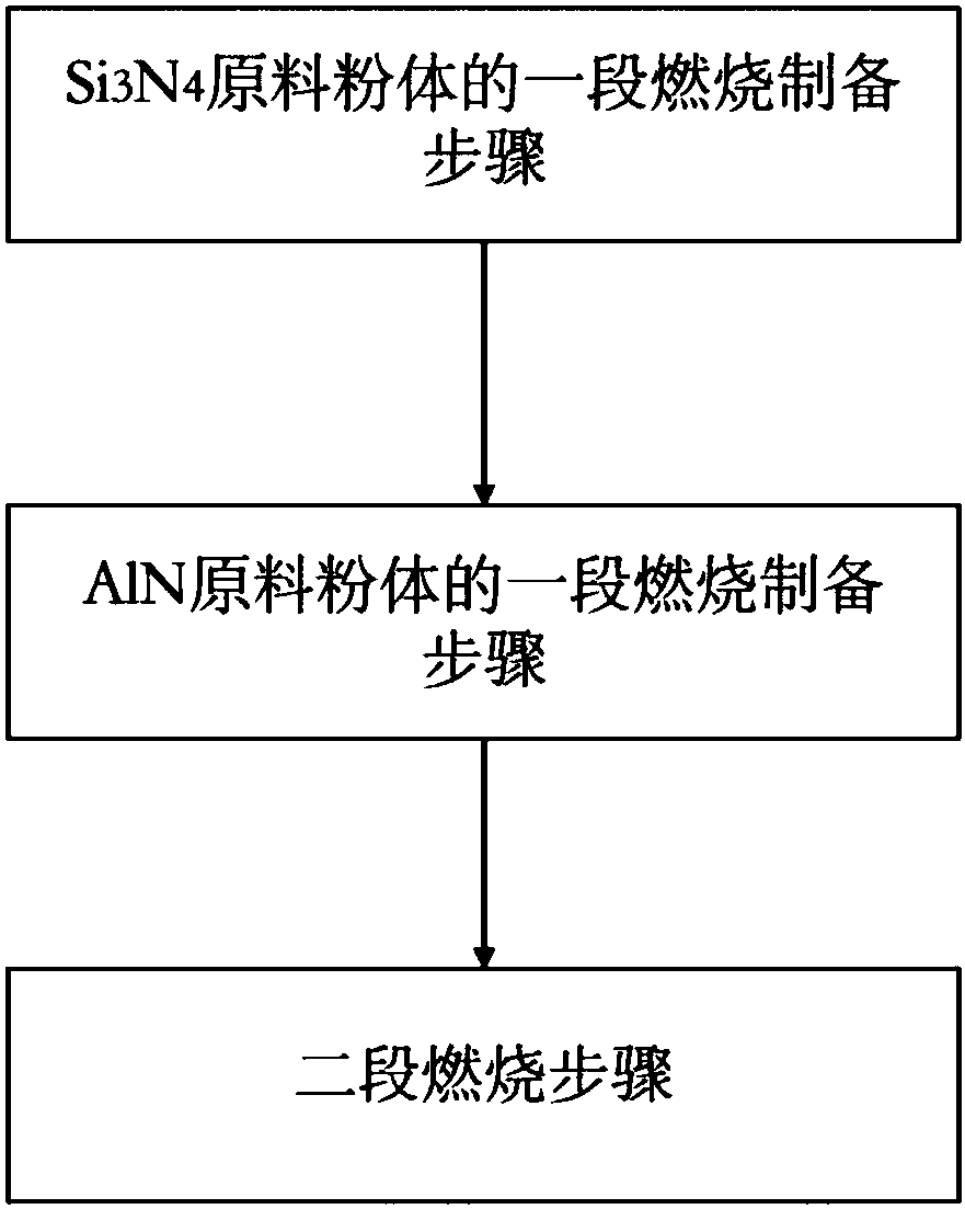 Fluorescent powder material for light-emitting diode (LED) lighting and preparation method thereof