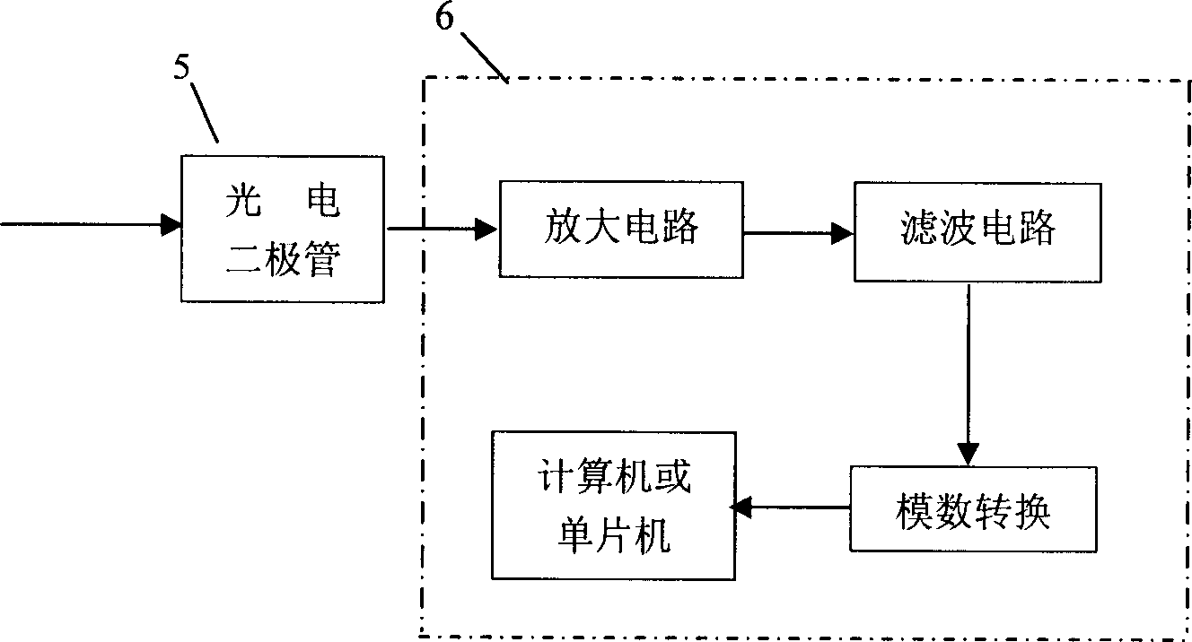 Jewel internal-structure detection method and apparatus