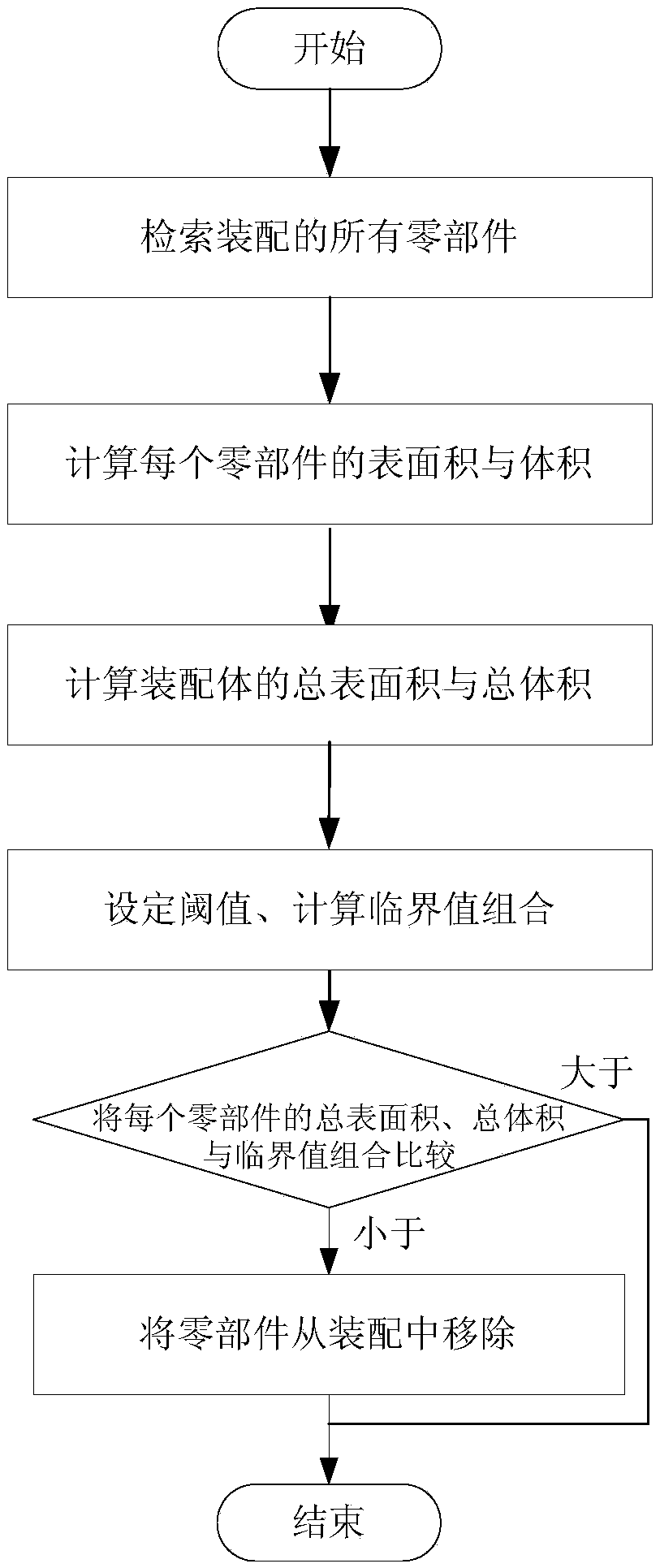 Carrier-rocket-oriented method for simplifying fluid and solid coupling simulation geometric models