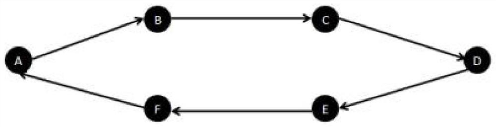 Method for identifying subnet type in directed complex network based on graph theory