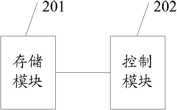 Dispensing system, control end and dispensing method