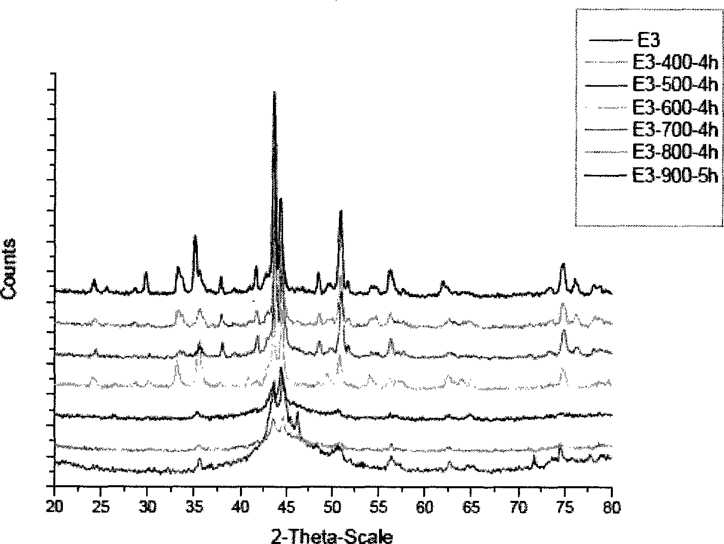 Powder core wire materials for preparing micro crystal and nanocrystalline coatings containing CrB by arc spraying