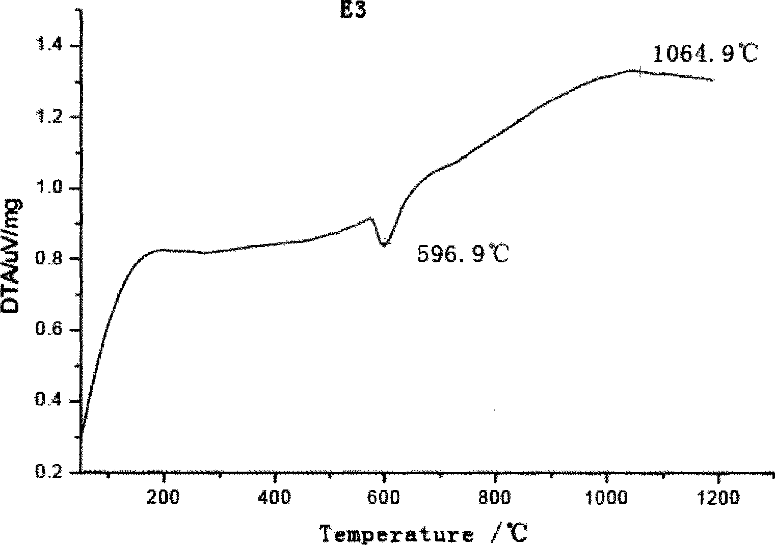 Powder core wire materials for preparing micro crystal and nanocrystalline coatings containing CrB by arc spraying