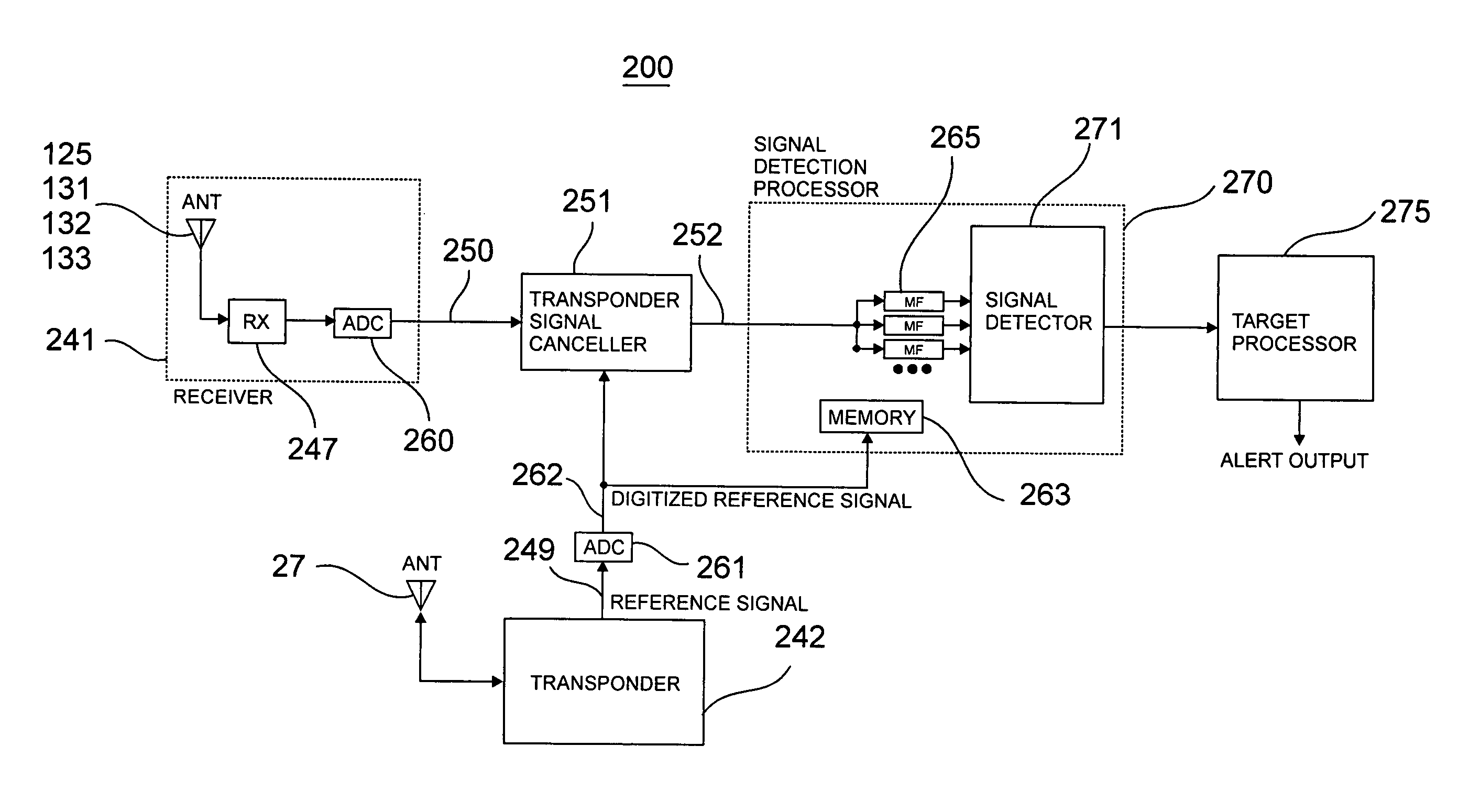 Aircraft bird strike avoidance method and apparatus using transponder