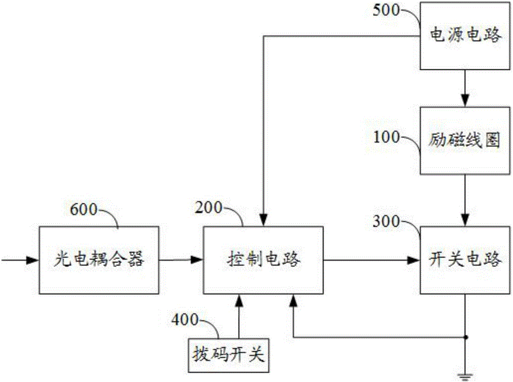 Electromagnetic brake control circuit and electromagnetic brake controller