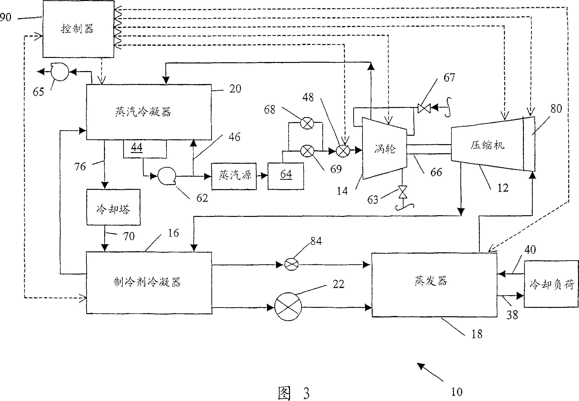 Integrated adaptive capacity control for a steam turbine powered chiller unit