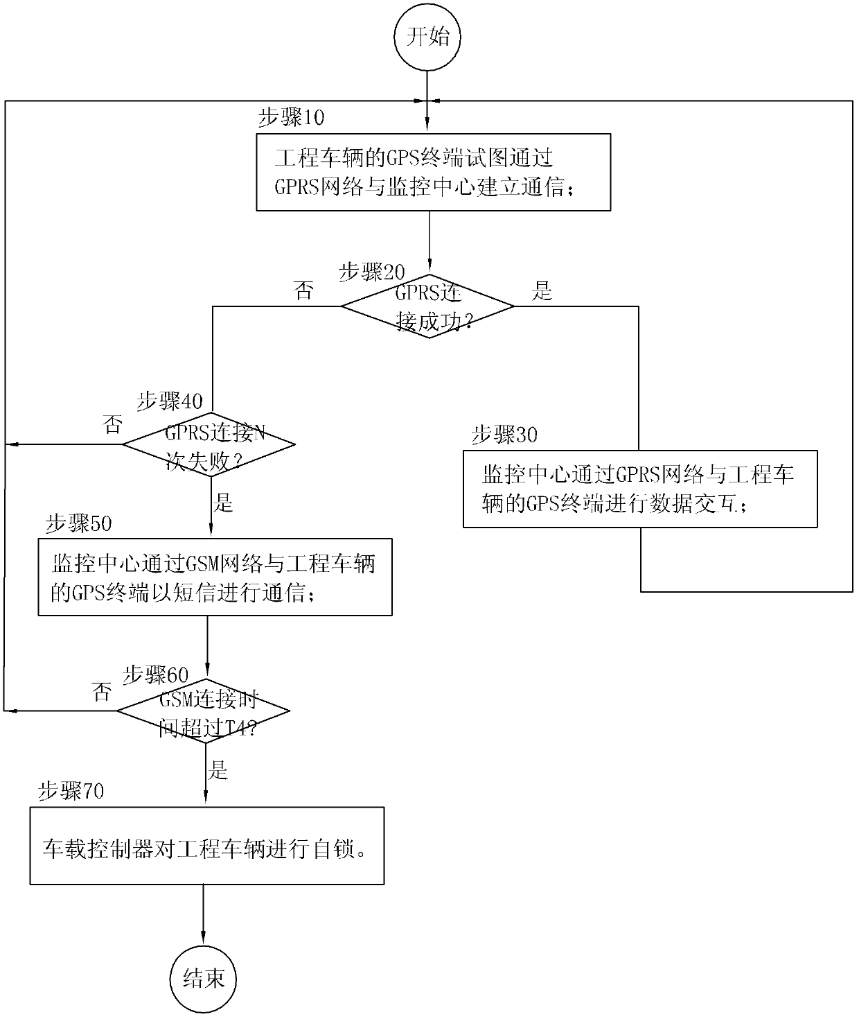 Self-locking method and self-locking system of engineering machinery vehicle