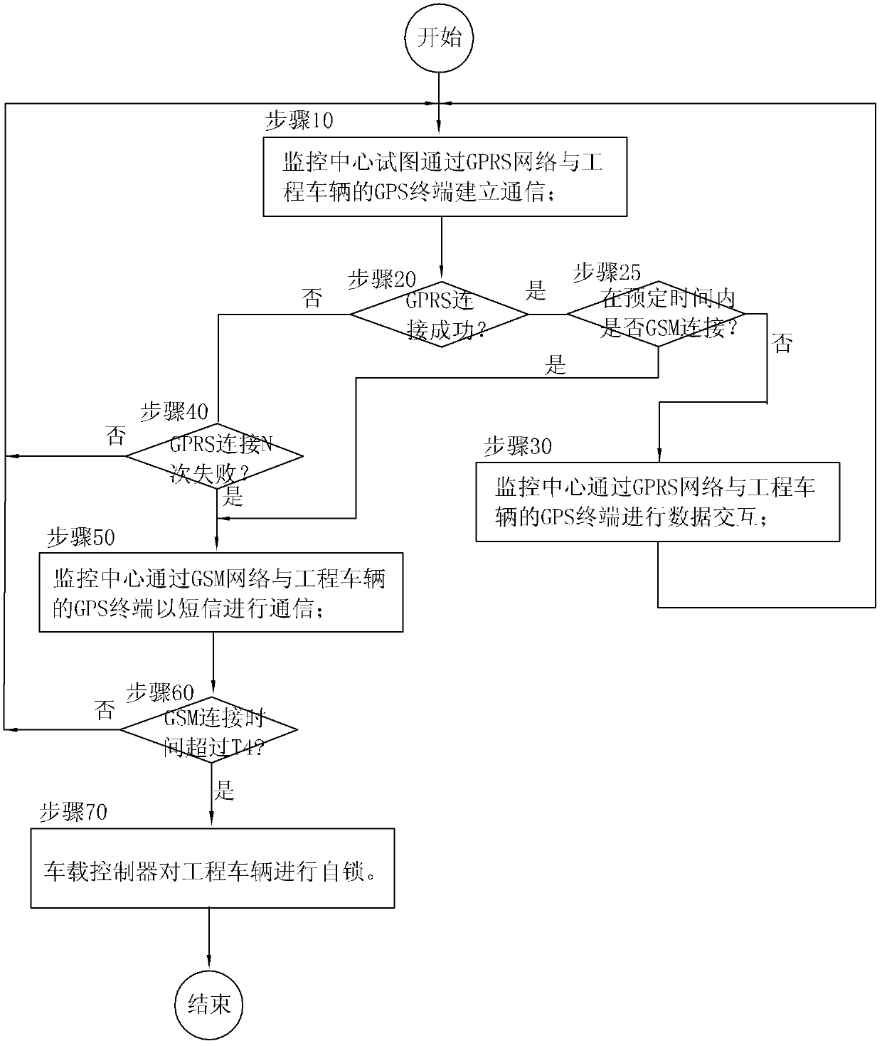 Self-locking method and self-locking system of engineering machinery vehicle