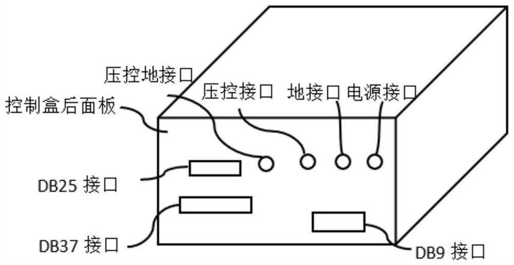 Electrical performance test system for constant temperature crystal oscillator