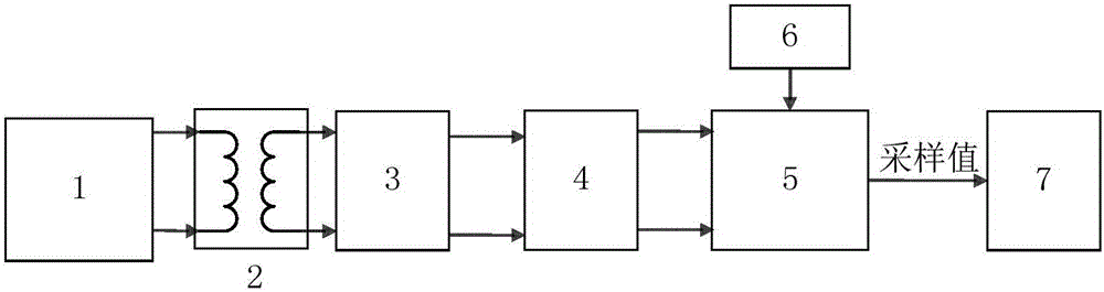 High-dimensional random matrix-based electronic type transformer error state evaluation method