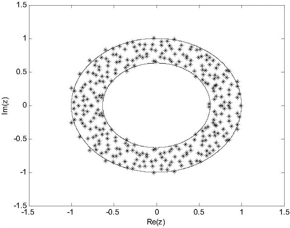 High-dimensional random matrix-based electronic type transformer error state evaluation method