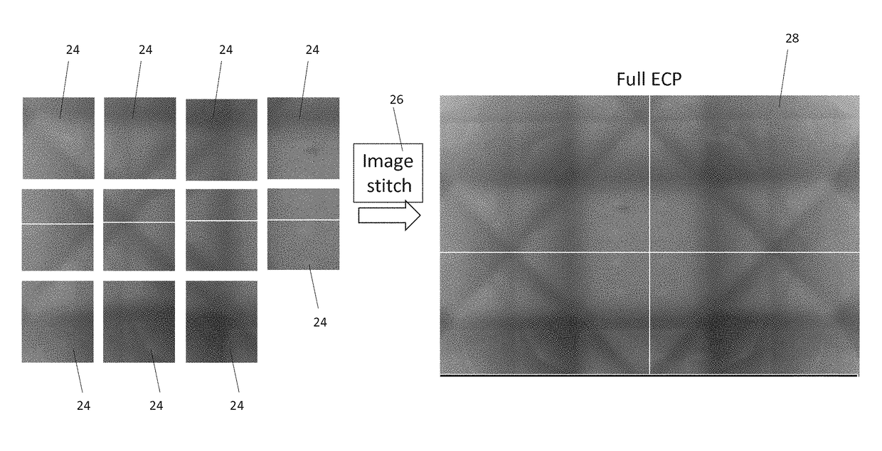 Electron channeling pattern acquisition from small crystalline areas