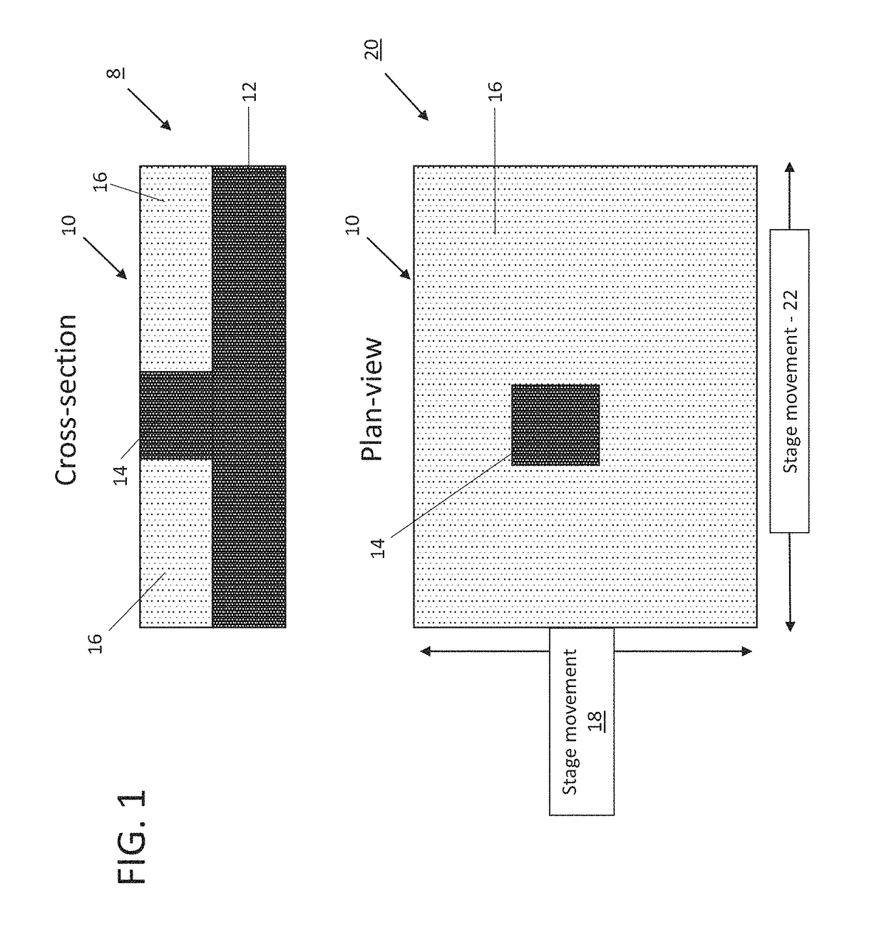 Electron channeling pattern acquisition from small crystalline areas