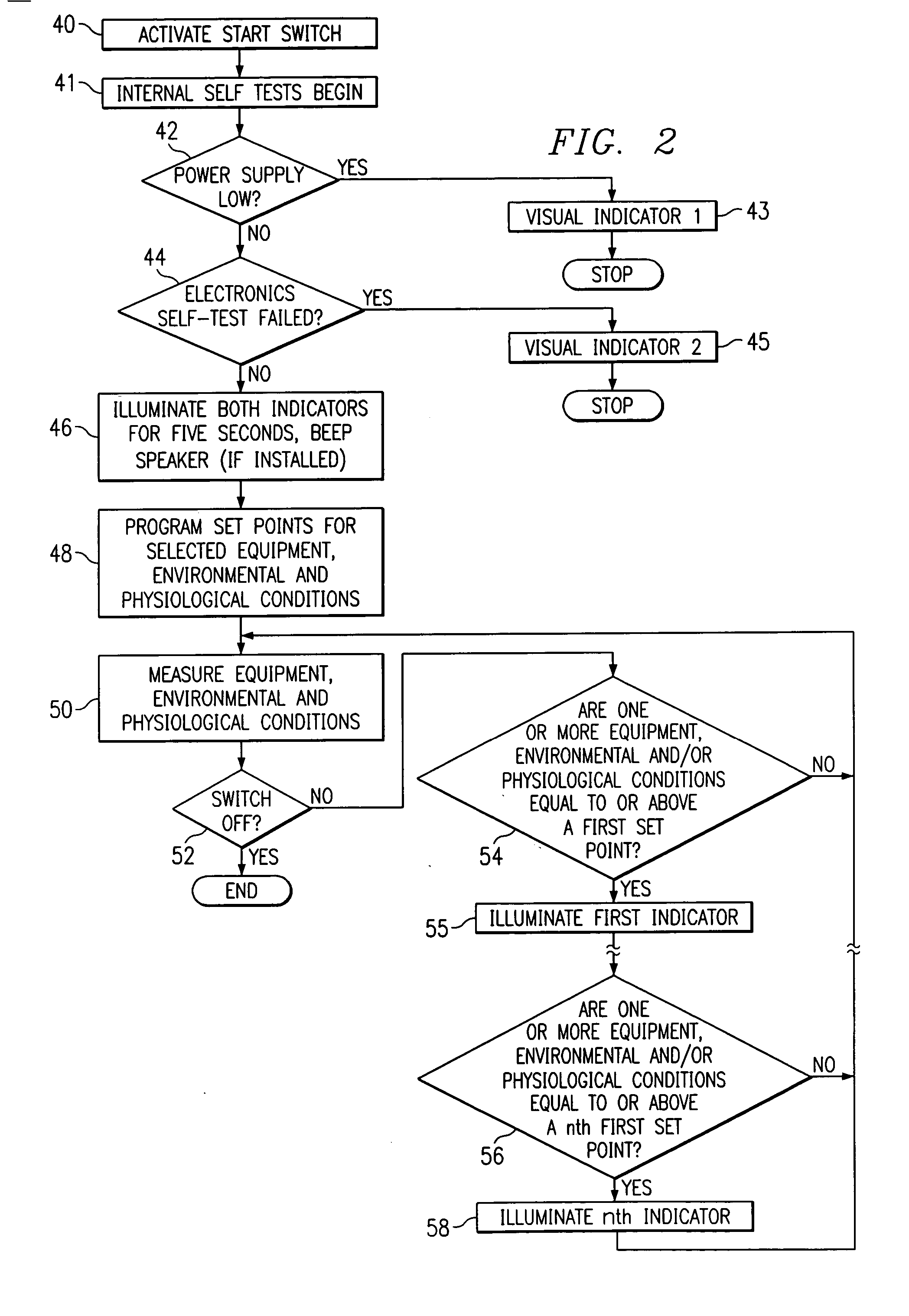 Equipment and method for identifying, monitoring and evaluating equipment, environmental and physiological conditions