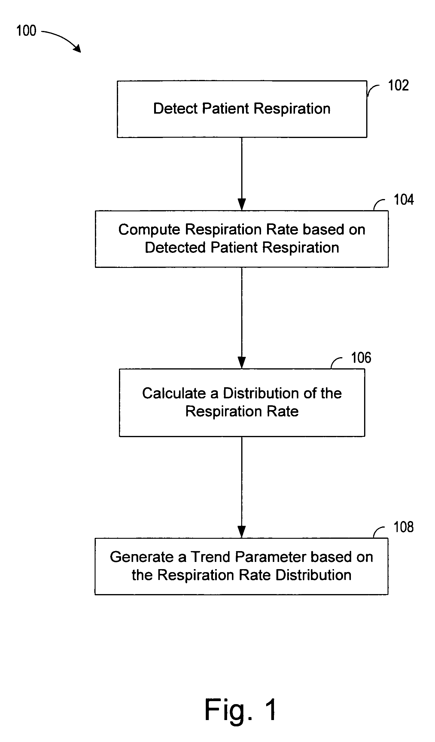 System and method for generating a trend parameter based on respiration rate distribution