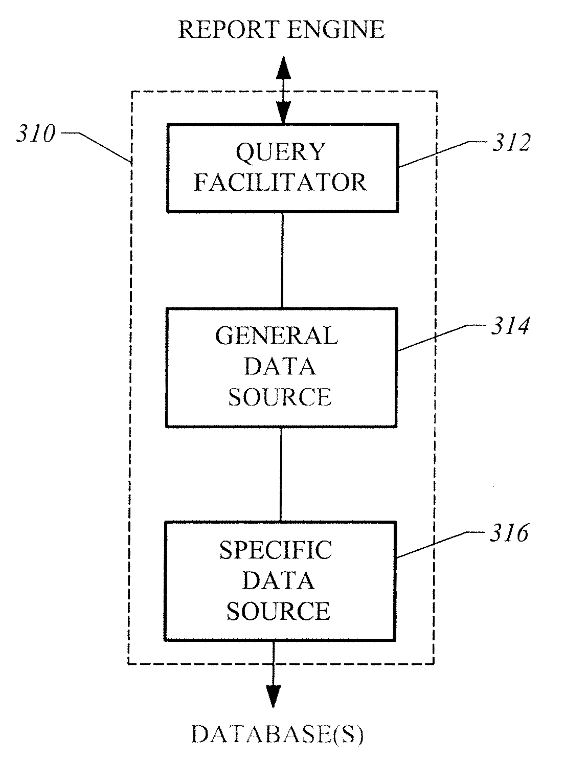 Report then query capability for a multidimensional database model