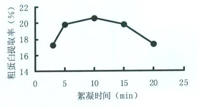 Method for extracting leaf protein from alfafa hay