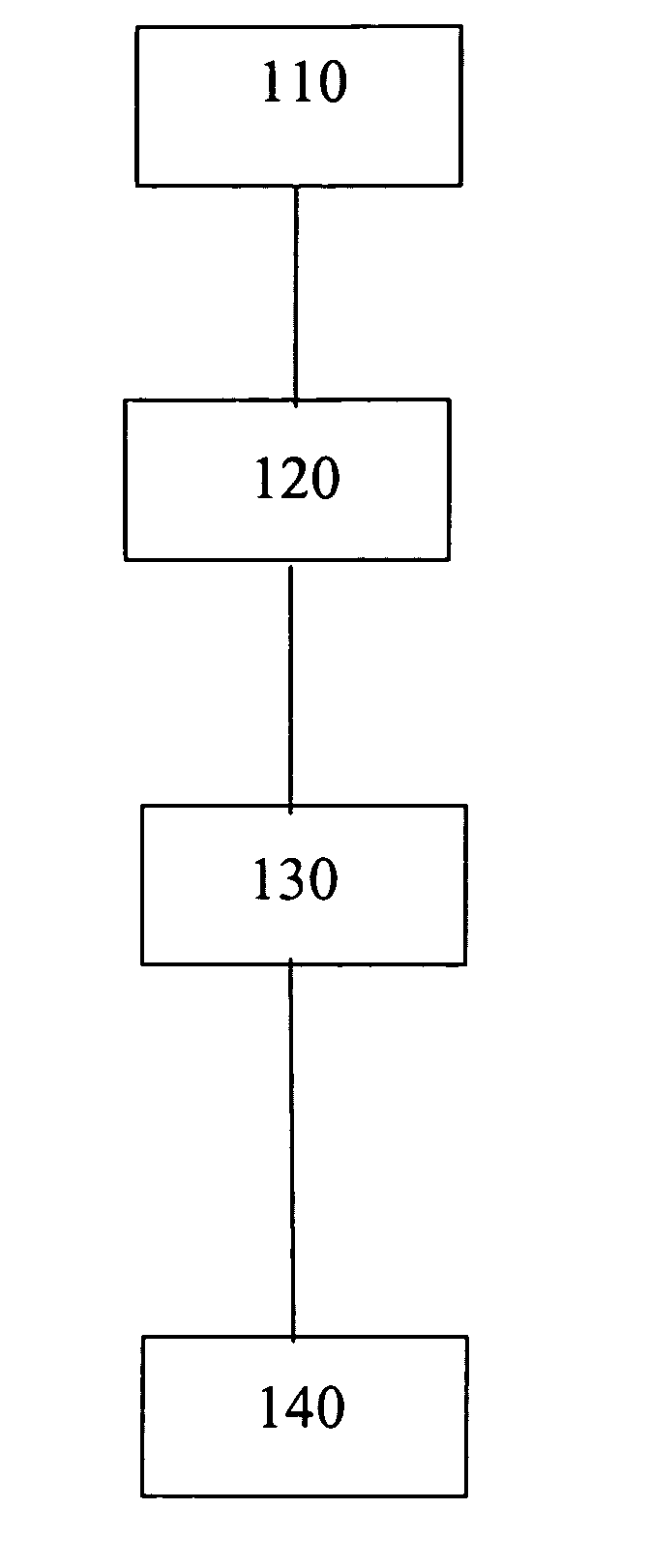 Environmental management plans