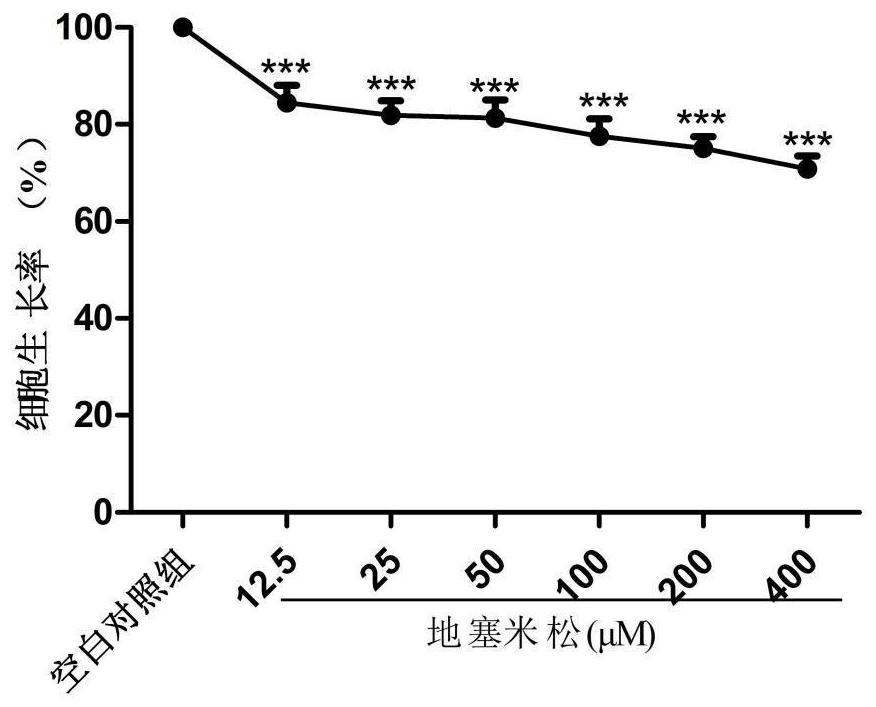 Application of combination of andrographolide and dexamethasone to preparation of compound medicines for resisting acute lymphoblastic leukemia