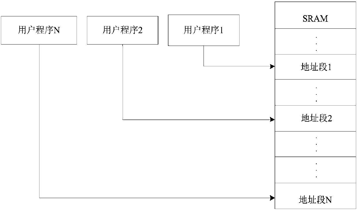 Serial port achievement method for segmented loading of DSP program