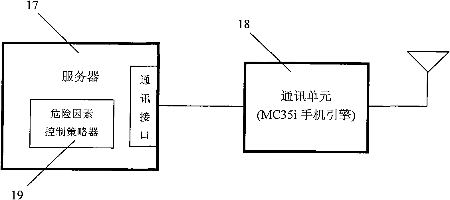 Wireless feedback control system and method thereof for preventing chronic disease in community