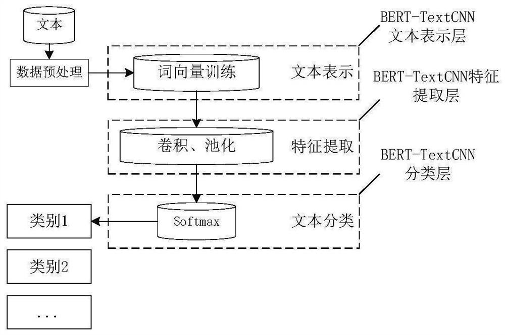 Complex equipment manufacturing BOM intelligent decomposition method based on semantic calculation