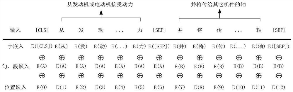 Complex equipment manufacturing BOM intelligent decomposition method based on semantic calculation