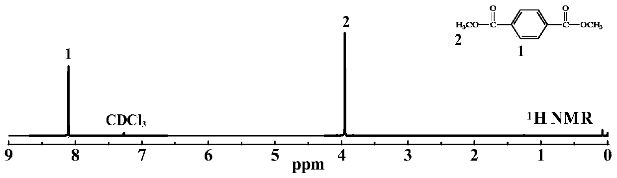 Method for catalyzing waste PET polyester methanol alcoholysis by deep eutectic solvent