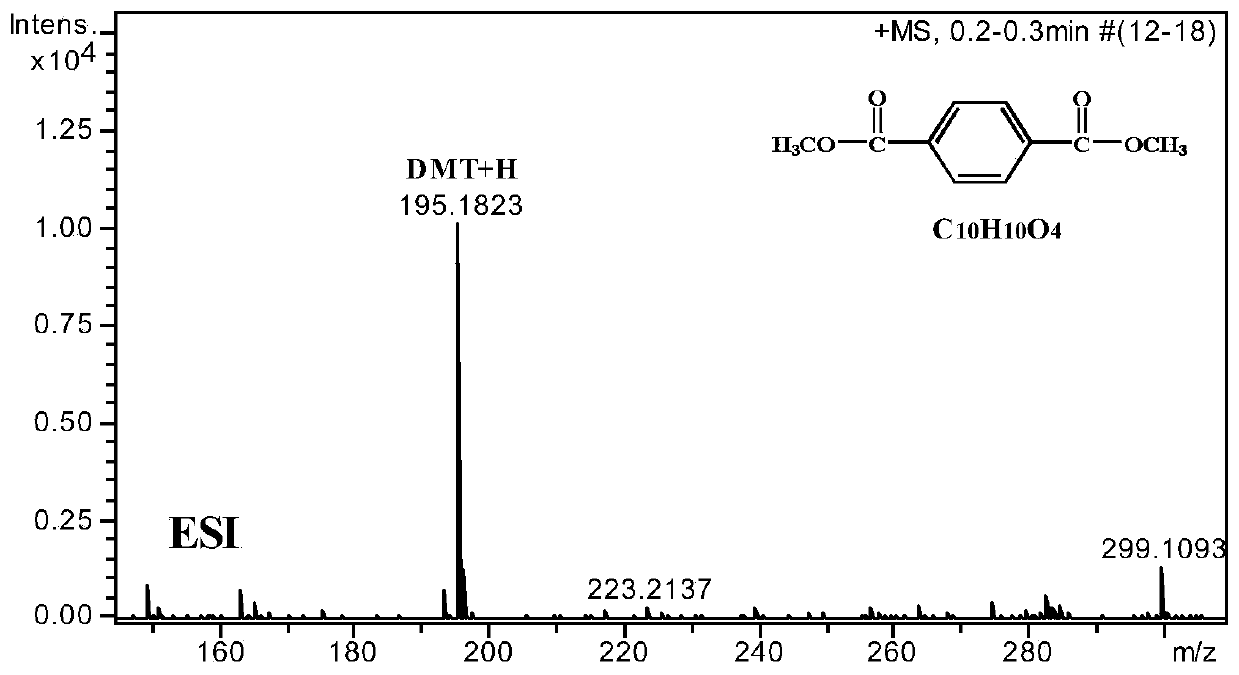 Method for catalyzing waste PET polyester methanol alcoholysis by deep eutectic solvent