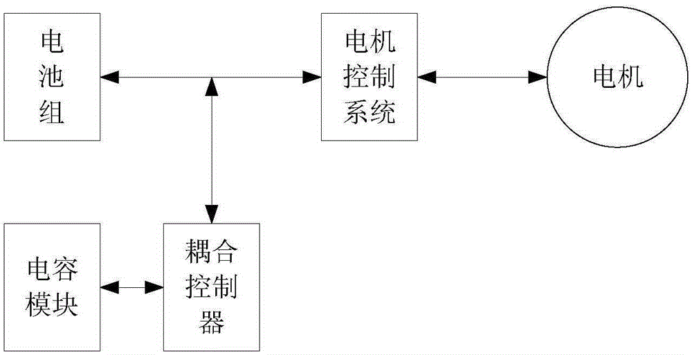 Electric-electric hybrid energy recycling device and method