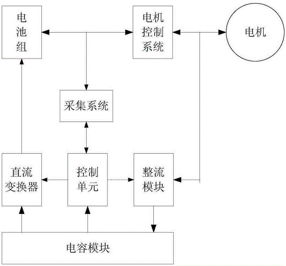 Electric-electric hybrid energy recycling device and method