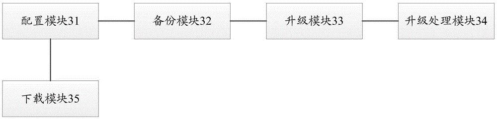 FOTA (Firmware Over-The-Air) upgrade method and system