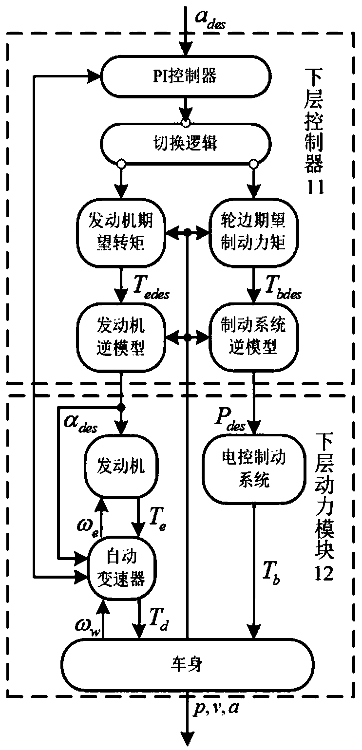 Vehicle queue following stability control method considering communication topological time varying