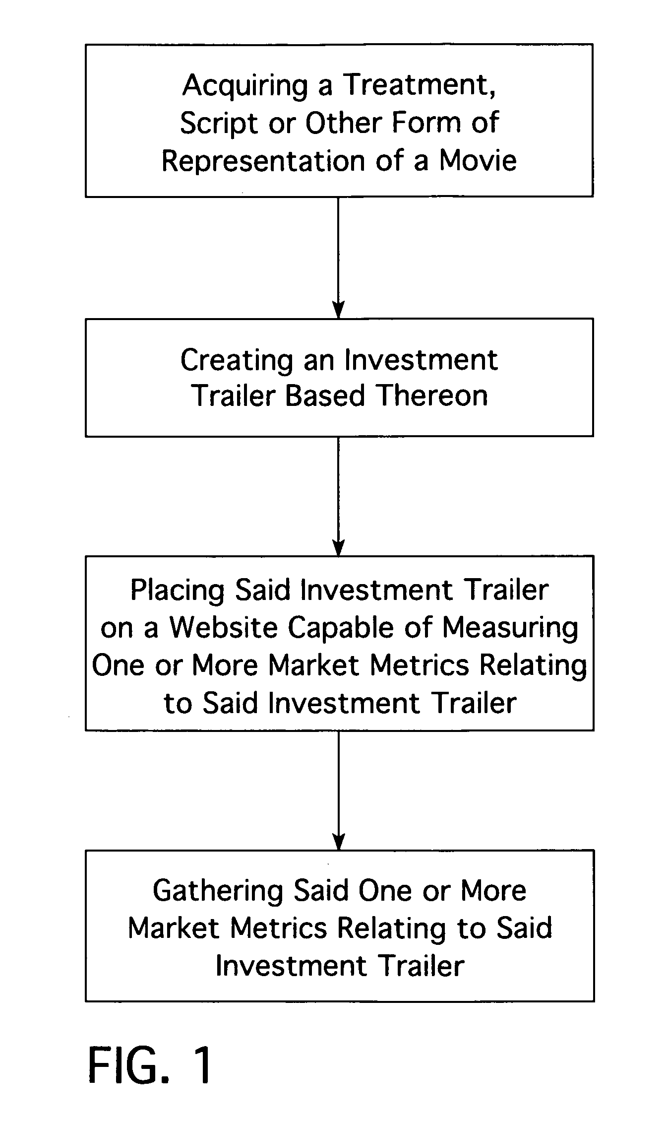 Method for quantifying the relative value of movies prior to spending substantial amounts of money on full production thereof