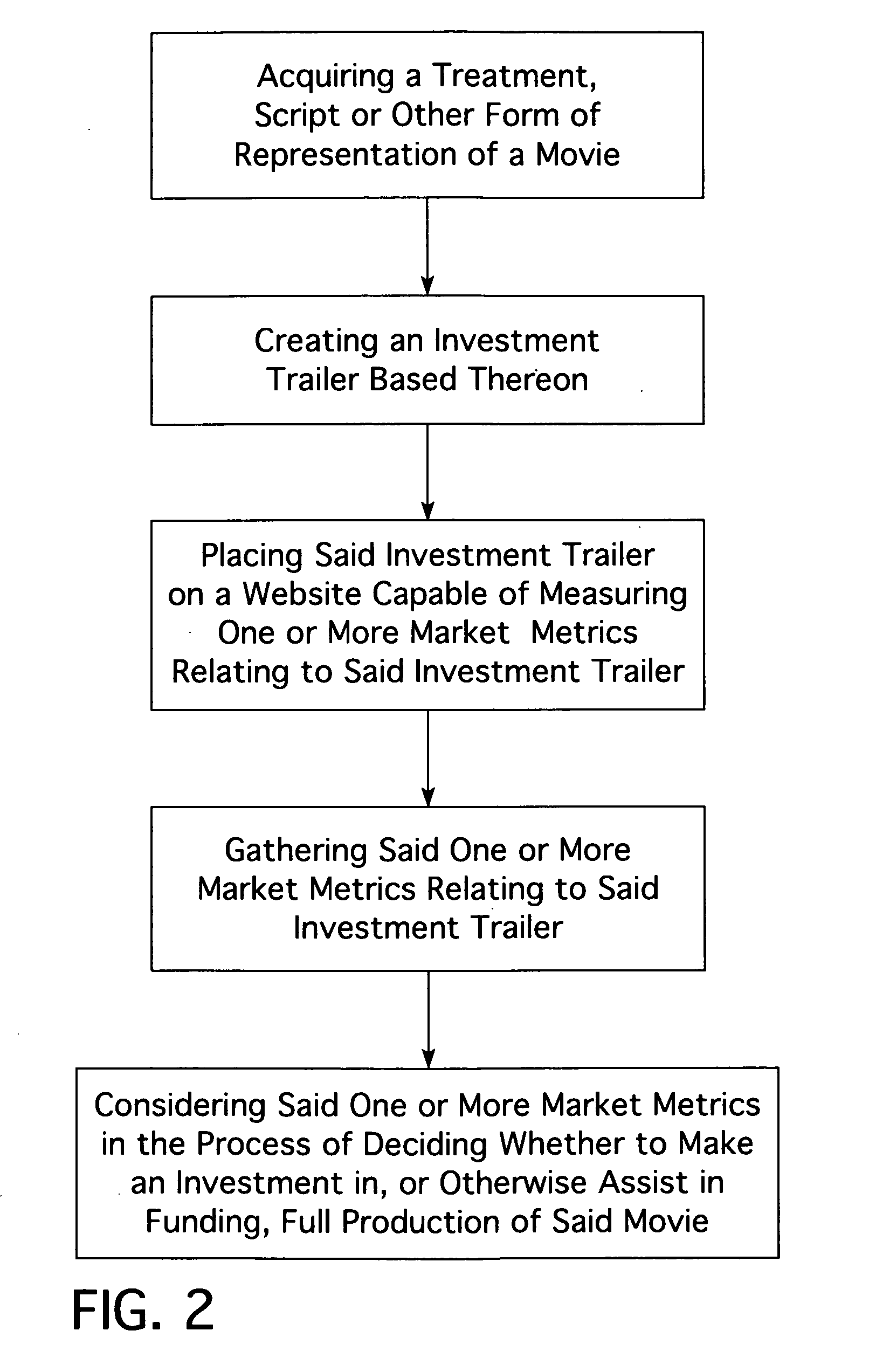 Method for quantifying the relative value of movies prior to spending substantial amounts of money on full production thereof