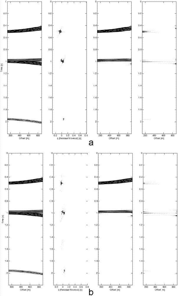 Quick sparse Radon transformation method based on iterative shrinkage