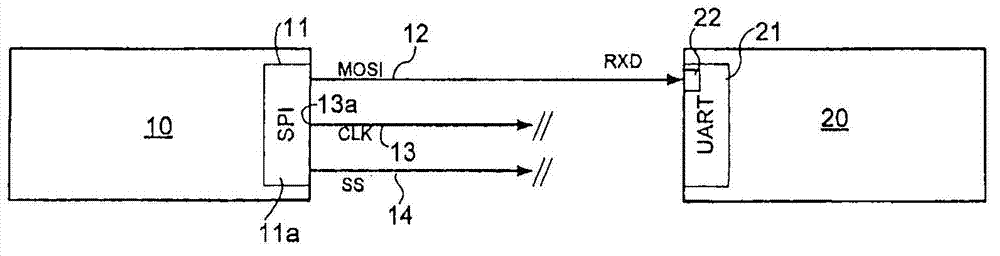 Method for asynchronous-serial data transfer over a synchronous-serial interface