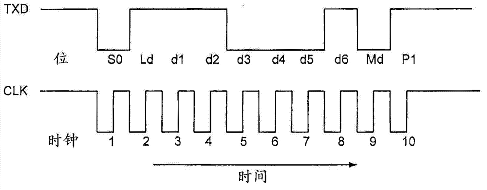 Method for asynchronous-serial data transfer over a synchronous-serial interface