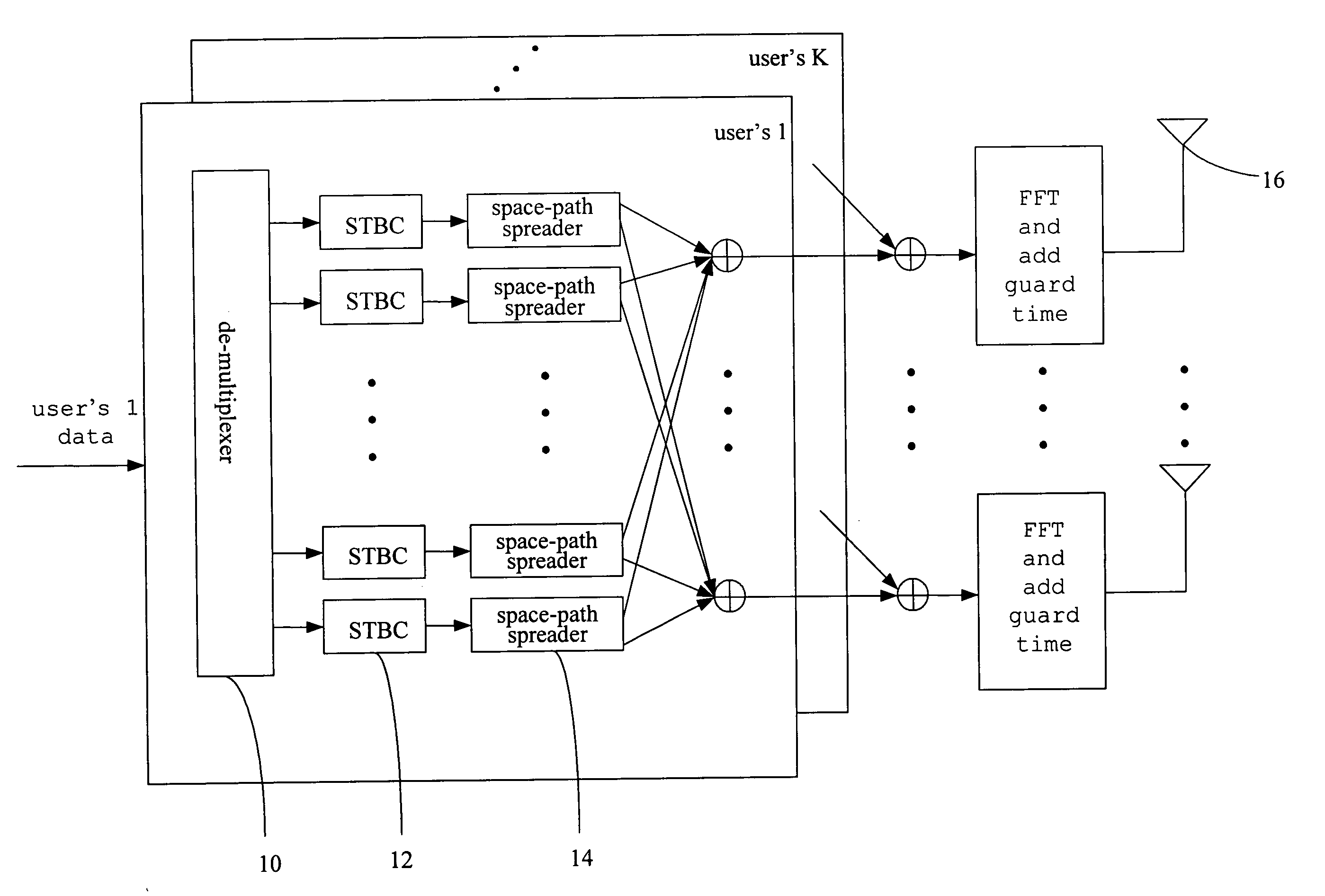 Structure of a multi-input multi-output multicarrier code division multiple access communication system and communication method thereof