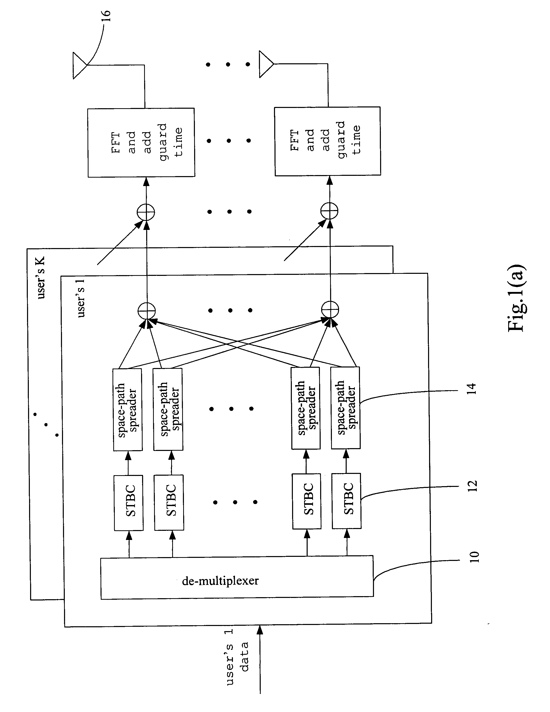 Structure of a multi-input multi-output multicarrier code division multiple access communication system and communication method thereof